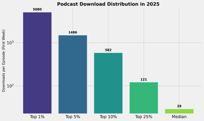 The No BS Guide to Podcast Audience Growth in 2025 - Discover the Best ...