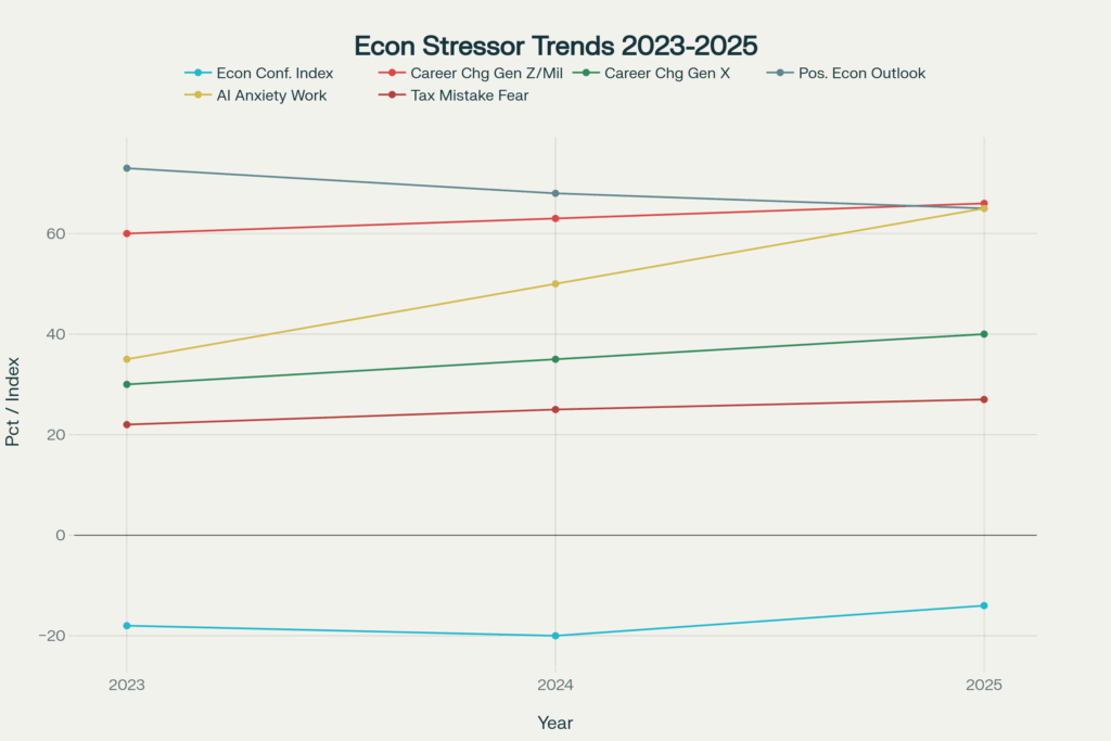 The best self development podcasts will help ease economic uncertainty.