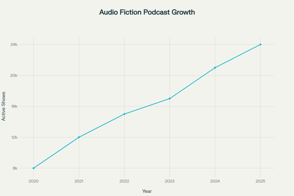 Tales of fists and fireballs is like audio anime with visceral action. A table top game, brought to life.